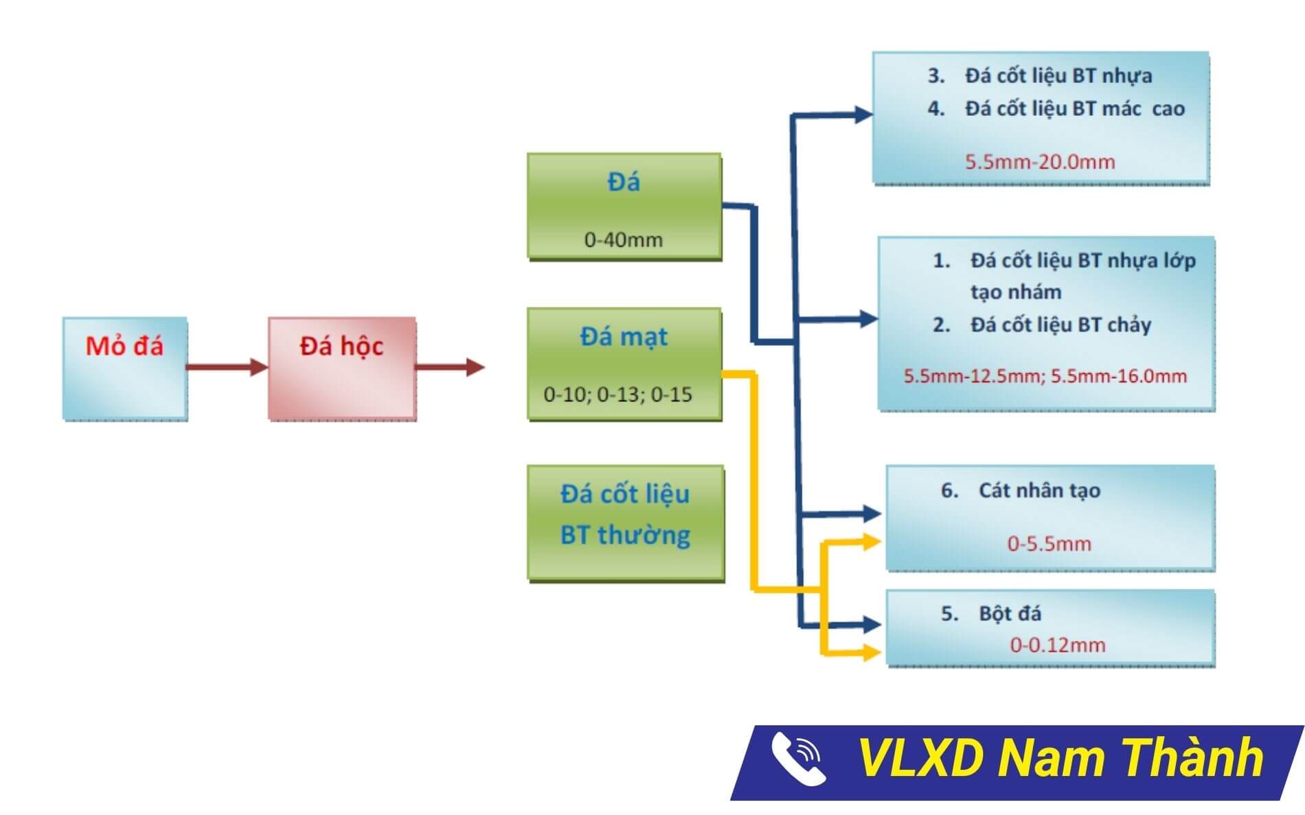 Quy trình sản xuất cát nhân tạo