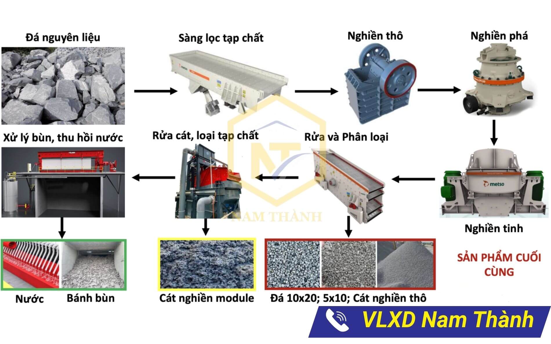 Quy trình nghiền cát nhân tạo đúng kỹ thuật